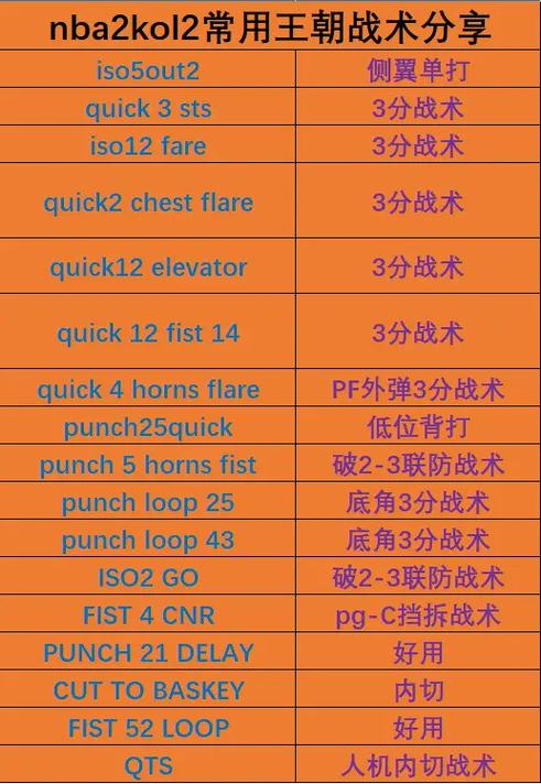 nba2kol王朝战术