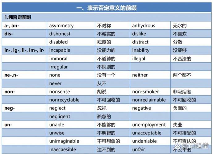 前缀和后缀是什么意思游戏截图