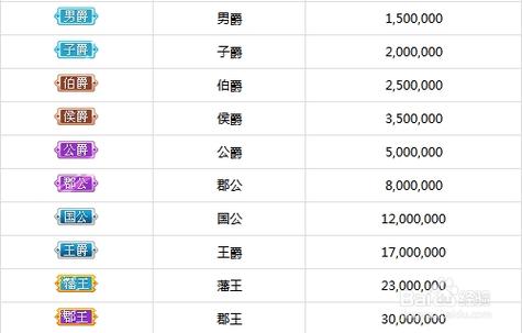繁星抢币有上限吗