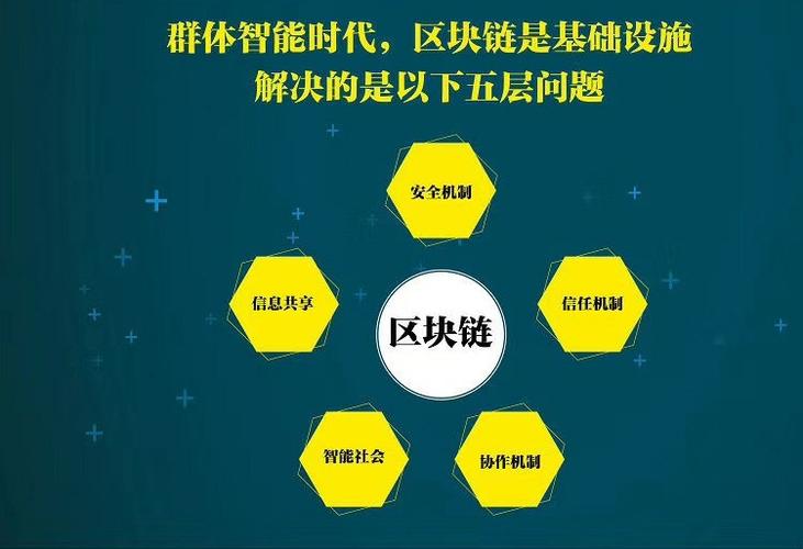 2019区块链游戏截图