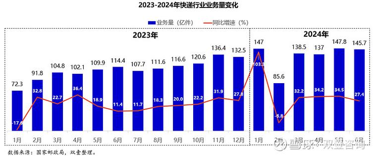 快递多长时间不取算无人认领