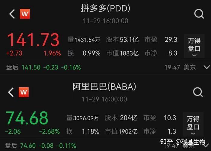 拼多多总资产有多少亿
