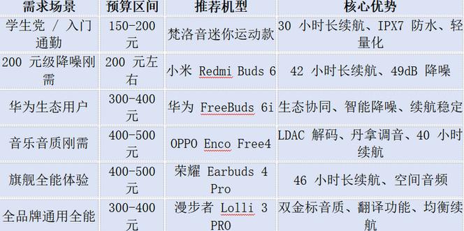 耳机续航时间是什么意思
