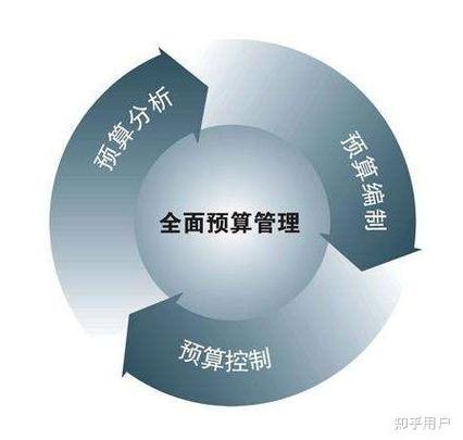 预算管理的核心八个字