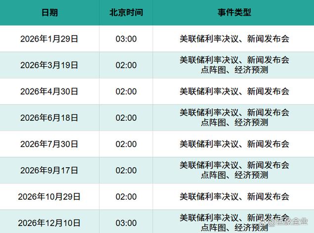 美联储2026扩表最新消息缩略图