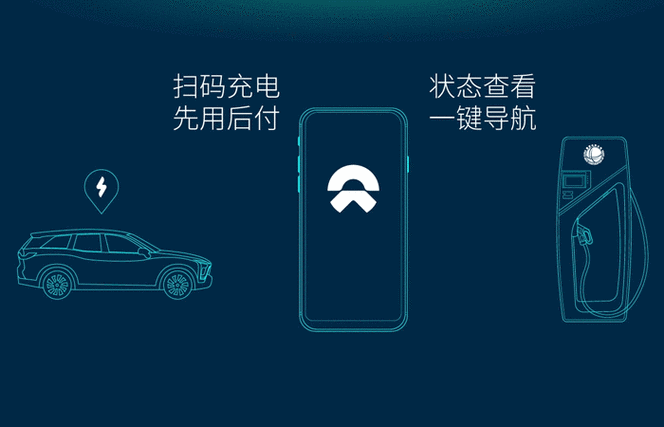 蔚来汽车家里怎么充电