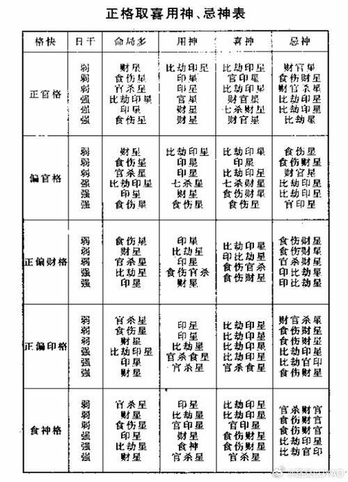 喜用神查询
