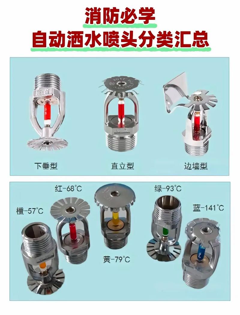 dn50管带几个喷头
