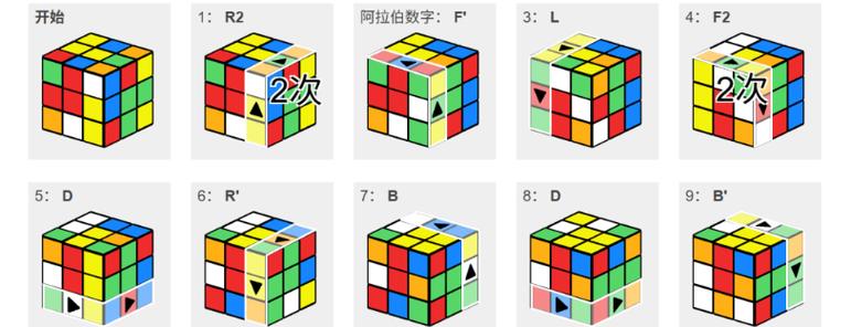 魔方求解器