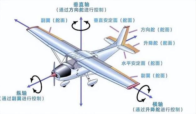 飞行器的飞行原理是什么图标