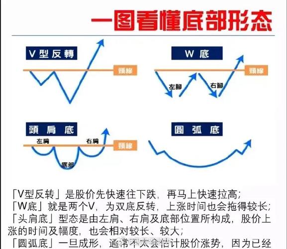 怎样改58同城的位置
