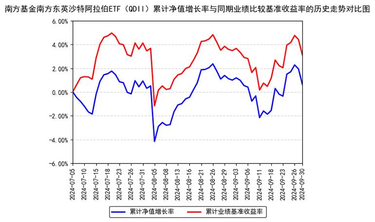 南方沙特ETF