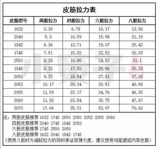 皮筋与钢珠的配置表图标