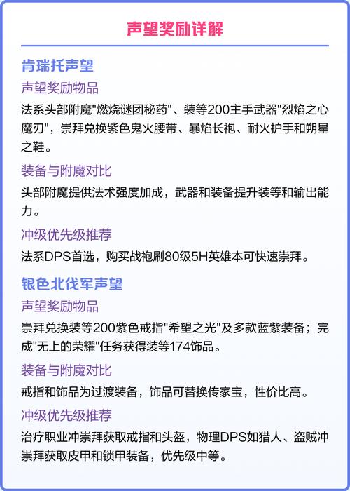 时光服声望兑换装备一览图标