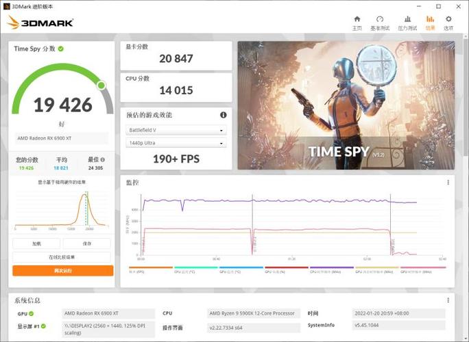 主流桌面端显卡 3Dmark ts分数一览