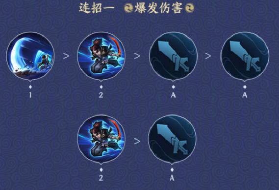 王者荣耀技能技巧图标