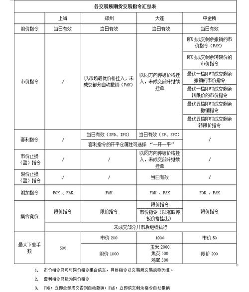 等价交换设置价格的指令