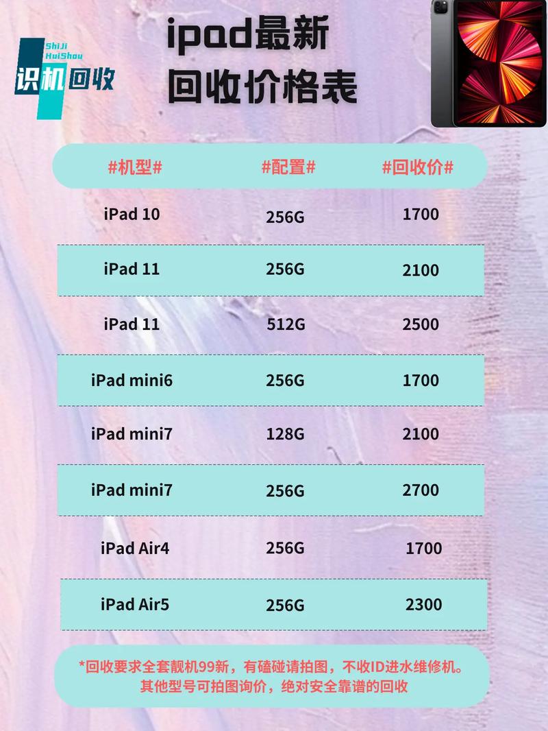 ipadair5还会降价吗截图