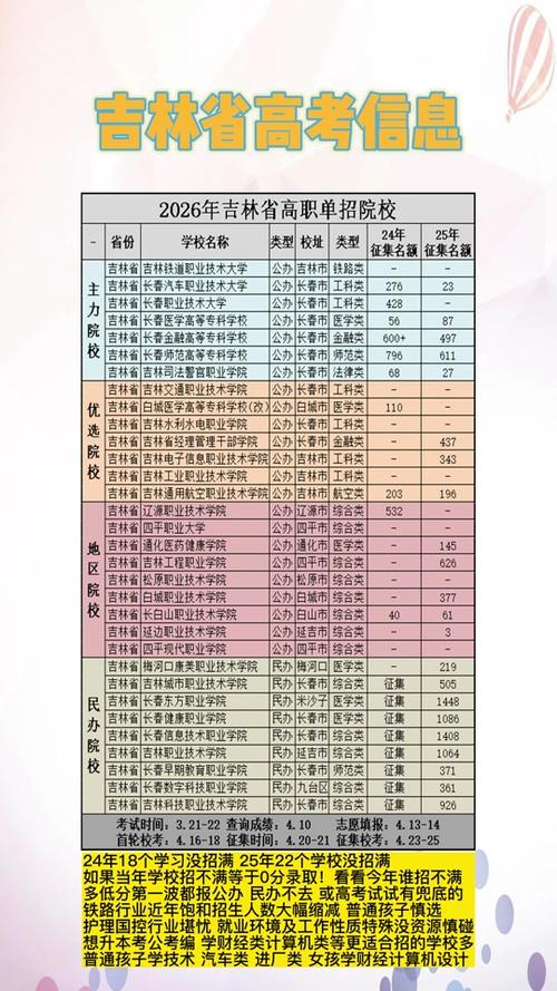 2026单招录取线一览表图标