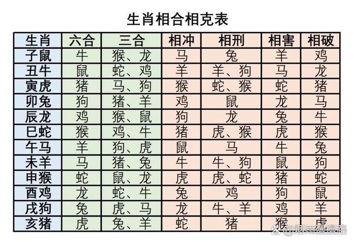 今晚最正确三肖生肖
