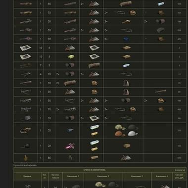 核爆rpg物品合成大全截图