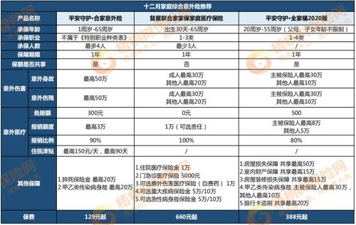太平洋守护专享佣金表