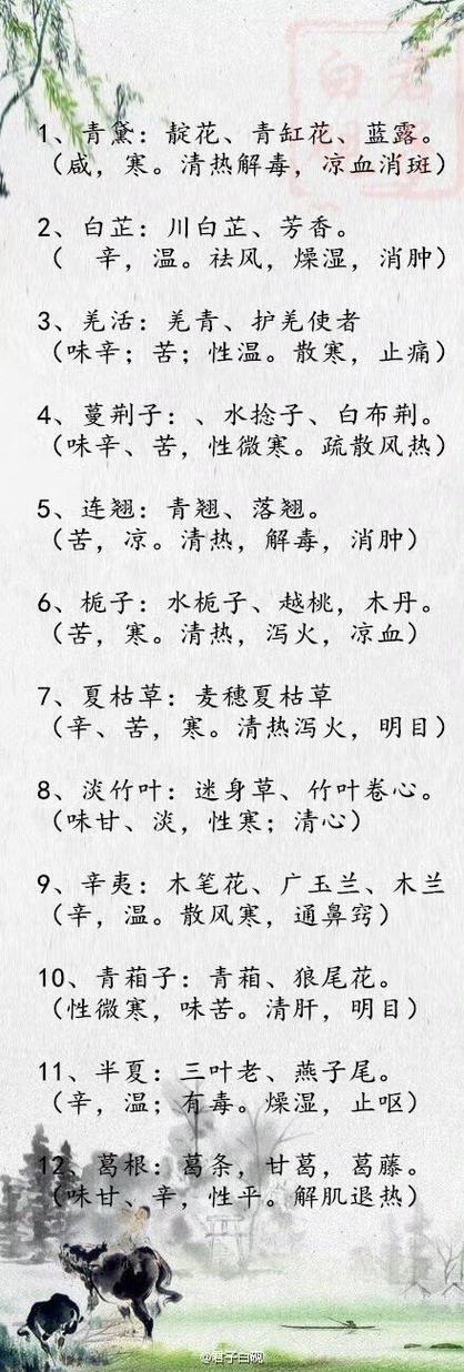 中药大全名字和图片
