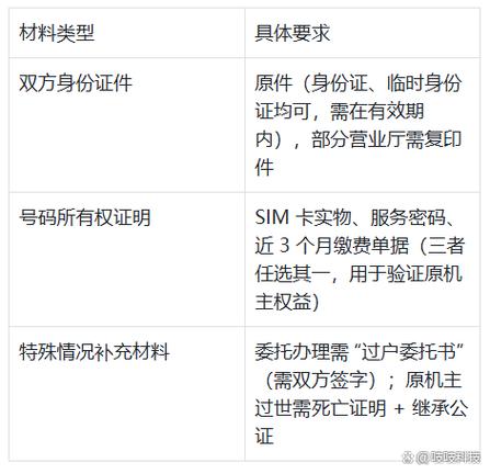 手机卡可以过户吗?