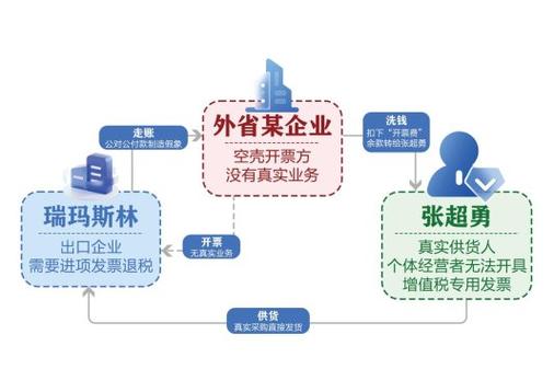 全民福运是真是假