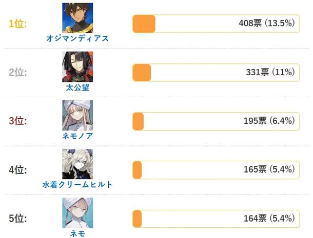 fgo四星骑阶排名