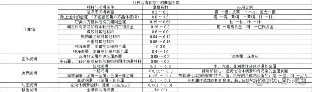 钢与混凝土滚动摩擦系数
