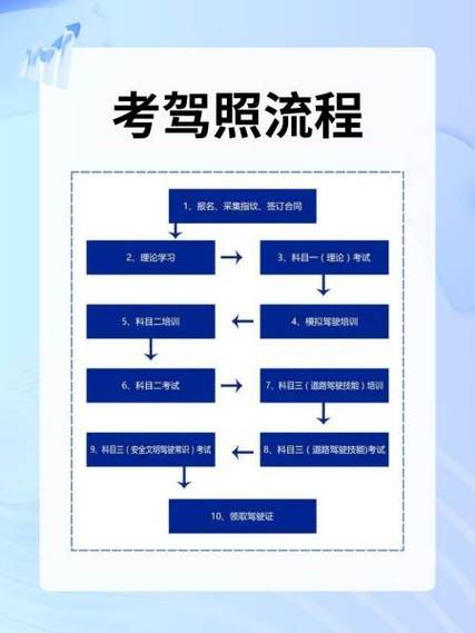 驾照报名可以别人帮忙报名吗