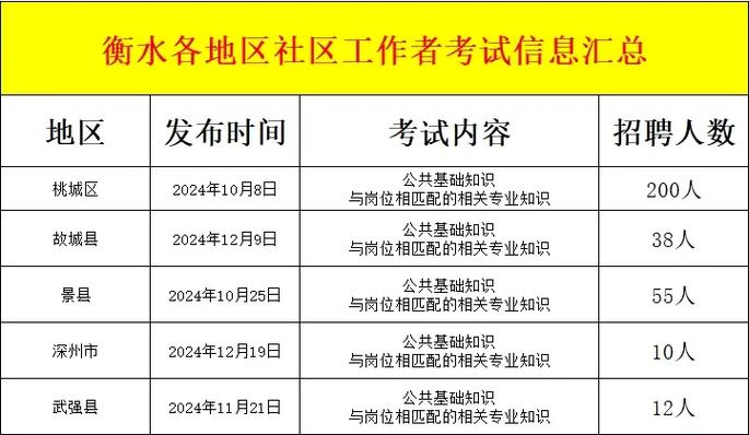 社区工作者笔试好过吗