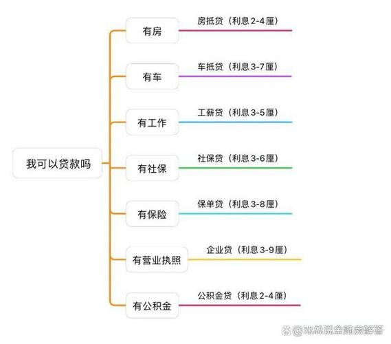 个人贷款要什么条件