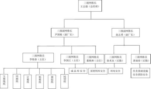 什么是安全生产网格化
