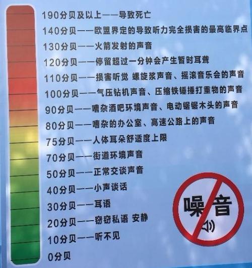 分贝仪app哪个好