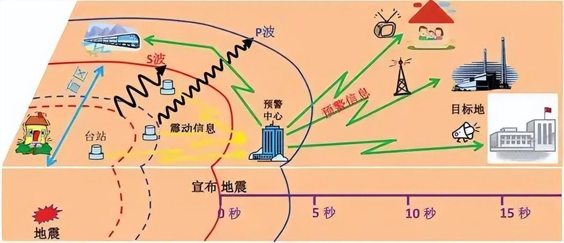 home键震动缩略图