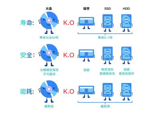 光环设置无法保存