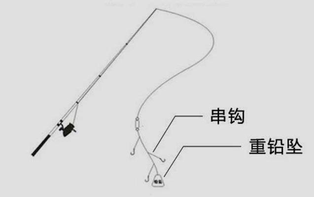 海竿主线和串钩怎么连接