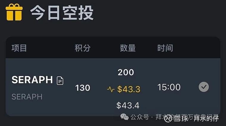 阿尔法赚钱