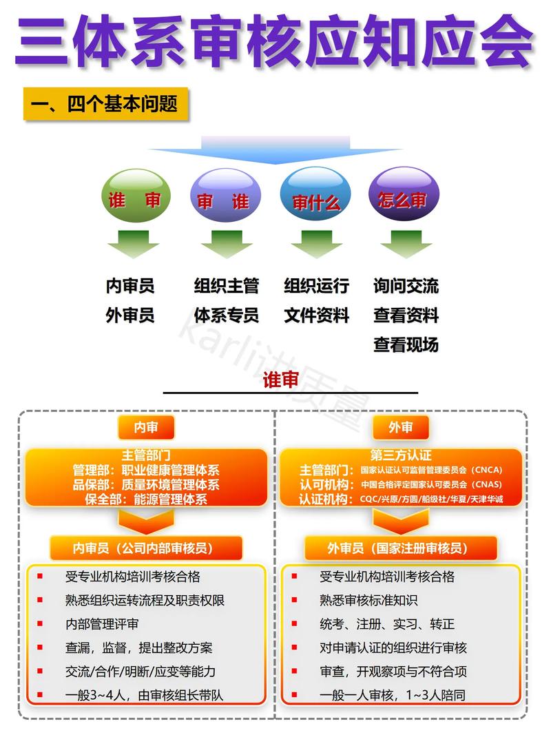 第三方审核的步骤是什么