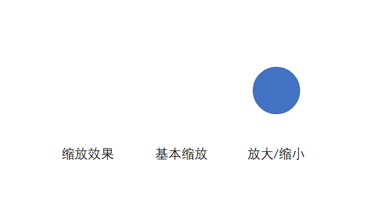 关闭动画缩放好不好