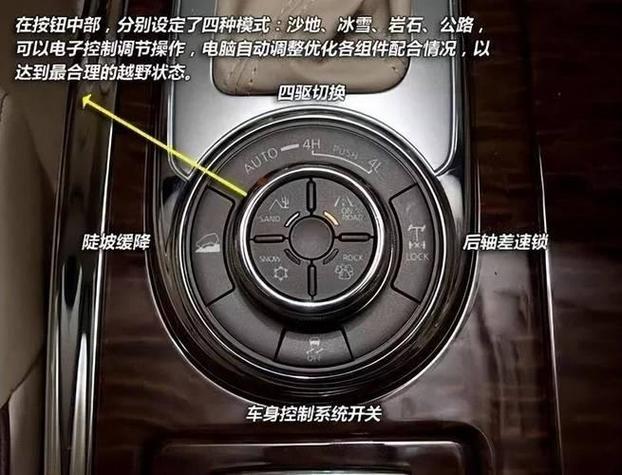 四驱几种模式截图