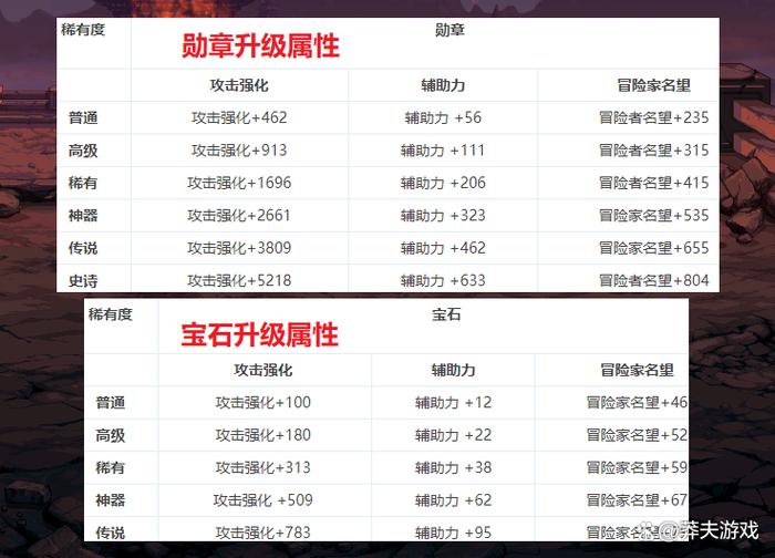勋章强化7加多少截图