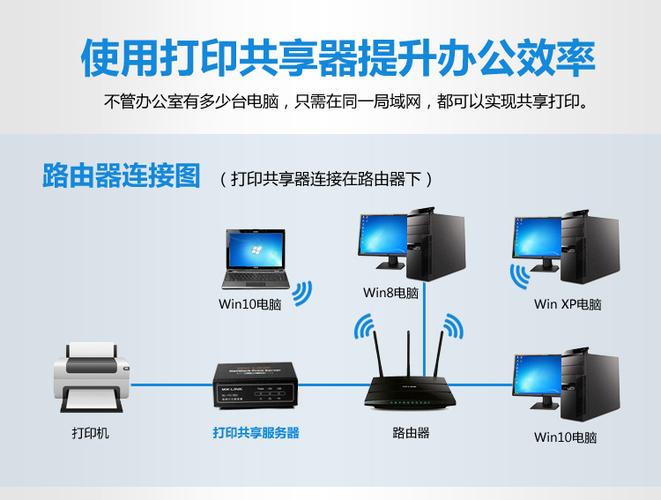 共享打印机无法连接的解决方法游戏截图