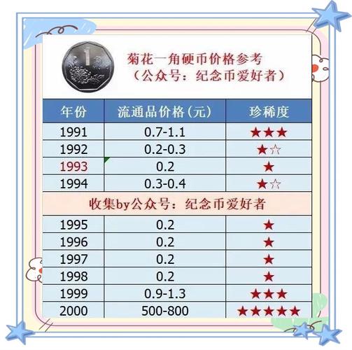 1980年的一角钱值钱吗