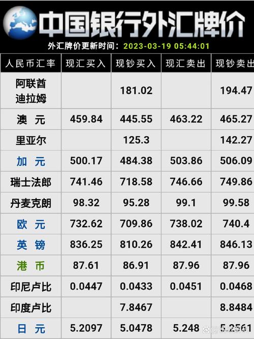 中国银行外汇实时外汇牌价