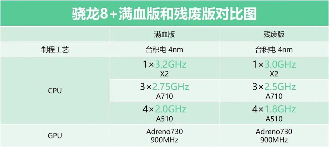 降频版和满血版的区别