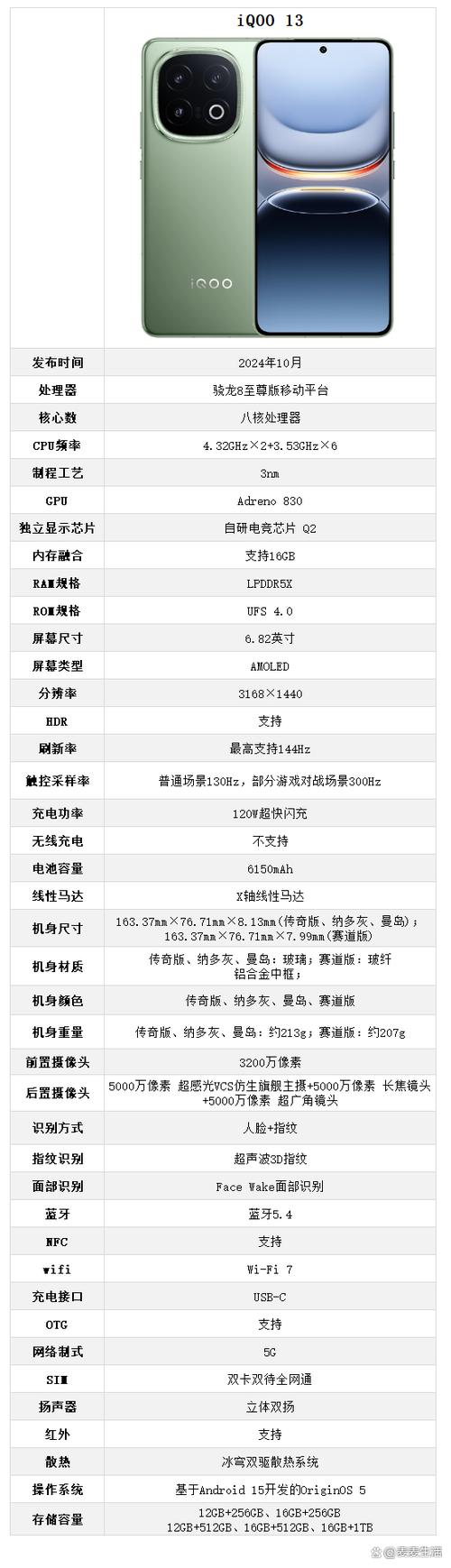 iqoo在哪里看配置