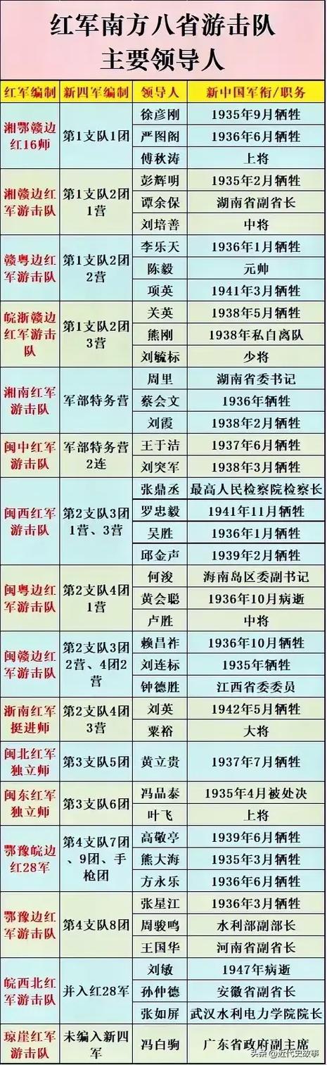 180师叛徒一览表